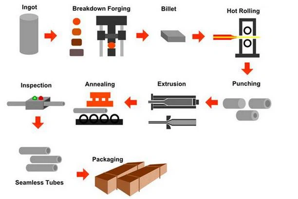 titanium round tube factory